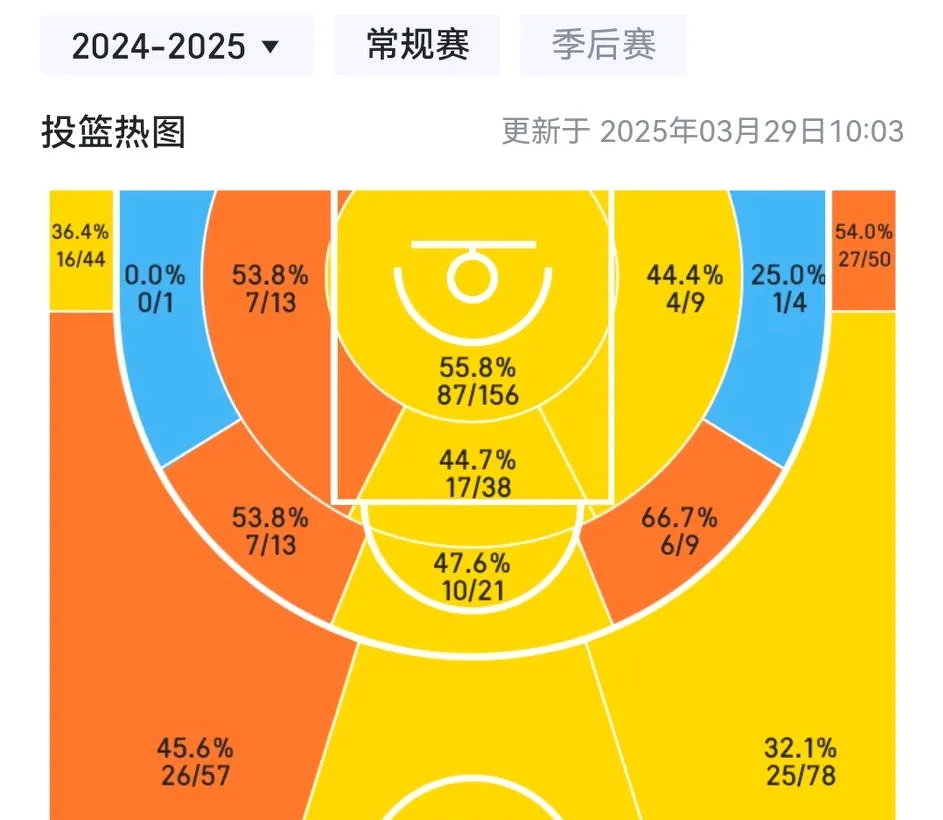 雷竞技赛前洛杉矶快船调整名单以备NBA常规赛，迎来里程碑环节打磨，目标明确，数据趋势出现新变化的简单介绍