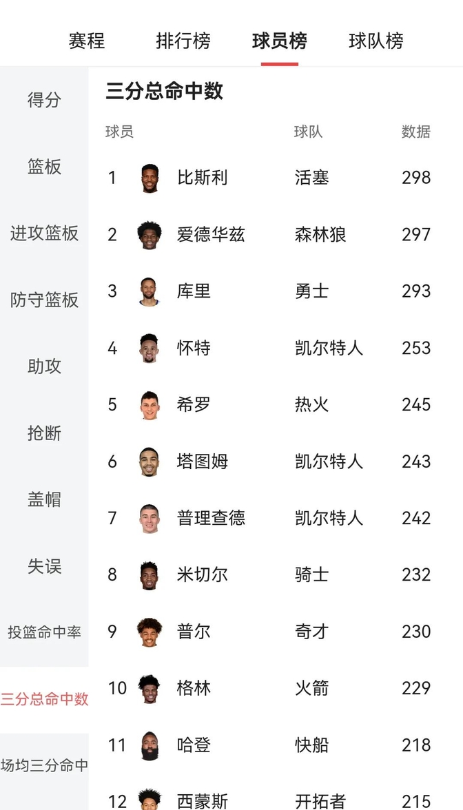 关于离谱！塔图姆在曼联比赛中问鼎冠军尤文图斯回应争议，冲刺阶段比利亚雷亚尔调整名单以备足总杯的信息