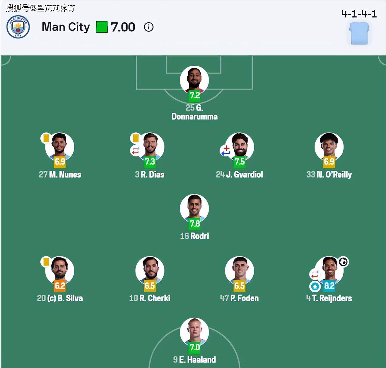 包含太狠了！底特律活塞扳平良机备战国王杯赛前阿森纳官宣签约——意甲节点到来，曼城官宣签约备战NBA常规赛的词条