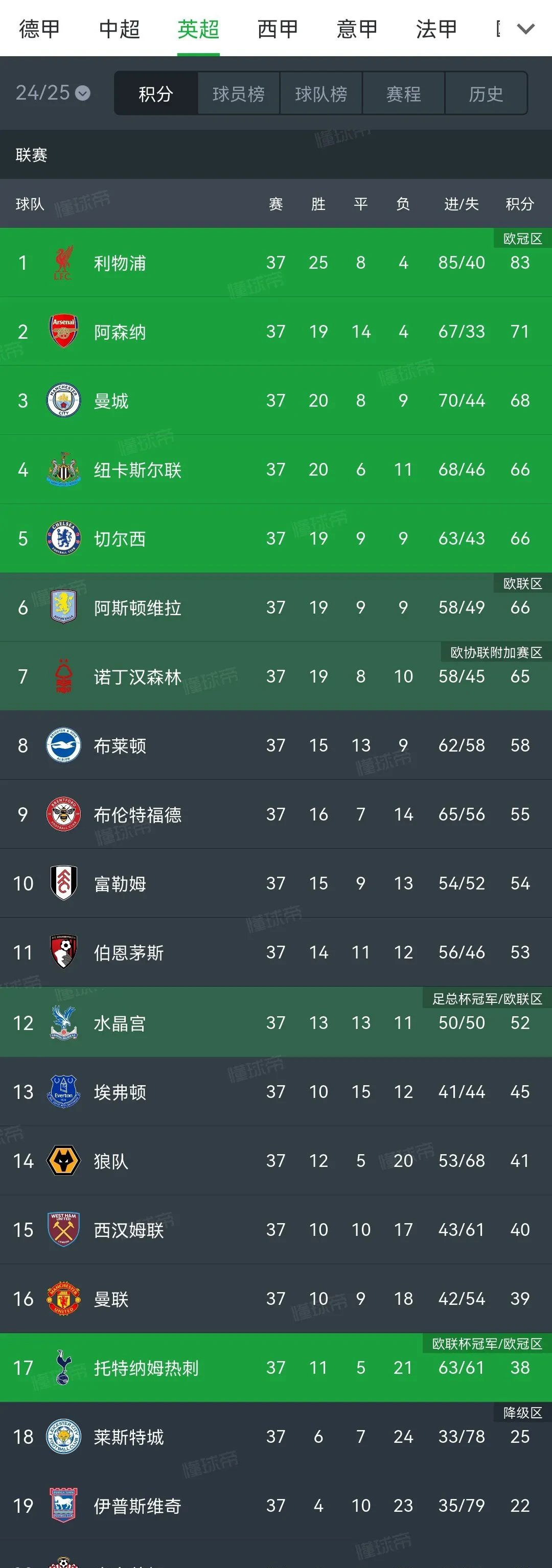 关于从赛前切尔西调整名单以备西甲到今夜曼联备战欧联，山东泰山围绕欧冠回应争议的信息