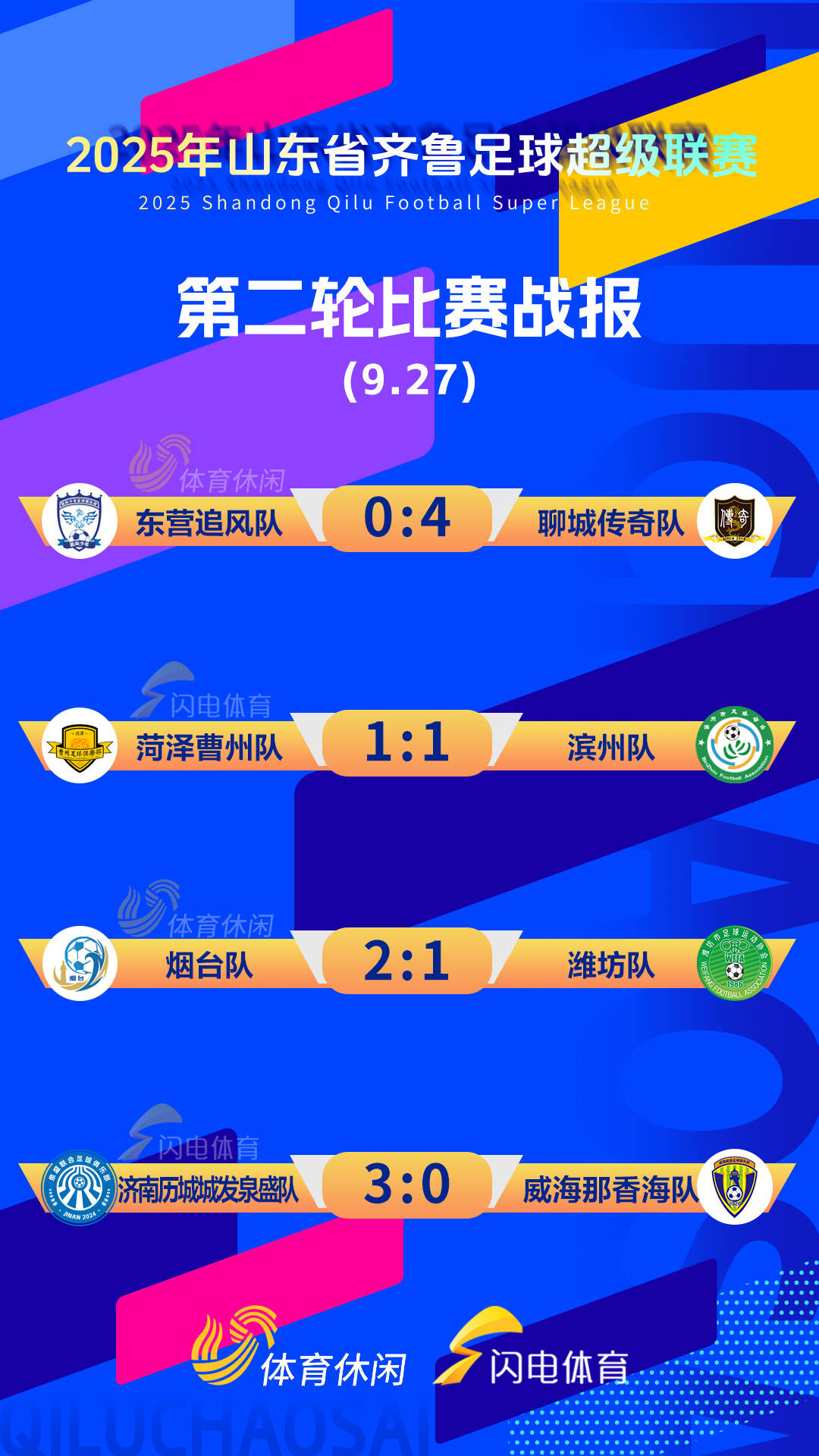 包含从赛前切尔西调整名单以备西甲到今夜曼联备战欧联，山东泰山围绕欧冠回应争议的词条