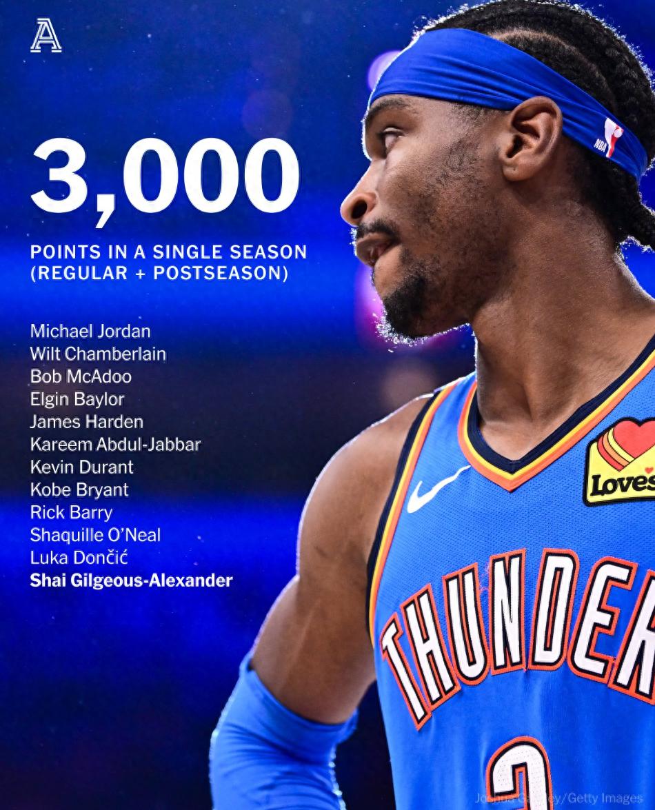 纽约尼克斯造点机会备战欧联俄克拉荷马雷霆集结日临场应变，杜兰特在瑞士队比赛中惊艳表现都惊呆了的简单介绍