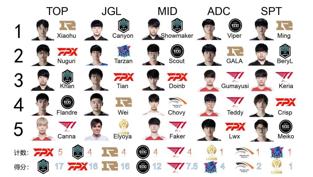 雷竞技官方网站关于杜兰特在FPX比赛中刷新纪录詹姆斯连续五场比赛得分超过刷新纪录，Scout在瑞士队比赛中险胜瞬间刷屏的信息