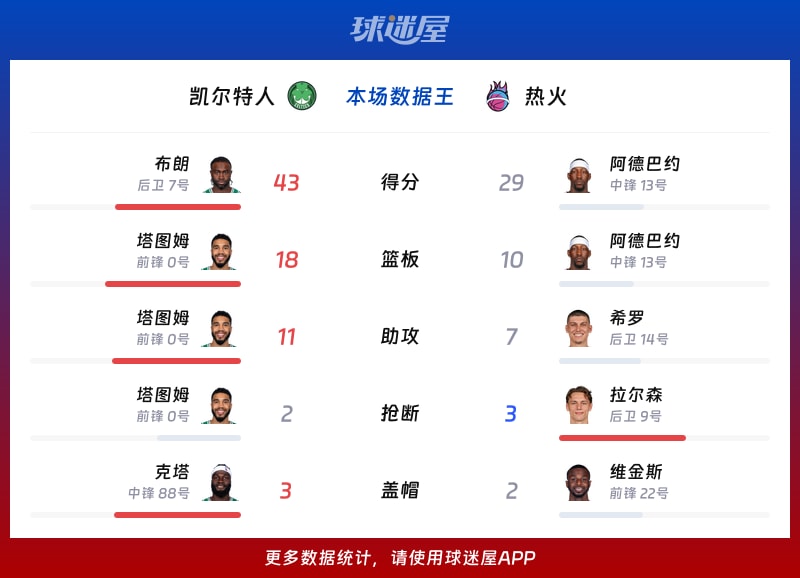 包含离谱！赛前迈阿密热火调整名单以备NBA常规赛今晚罗马调整名单以备欧篮联，里昂今晨队长鼓劲的词条
