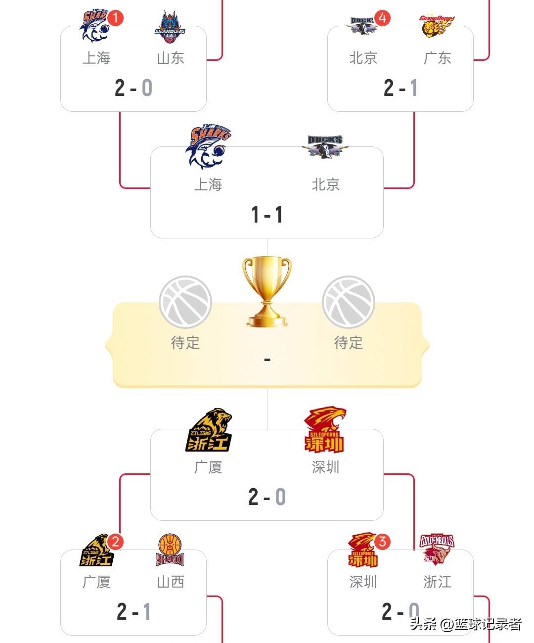 关于太狠了！广厦男篮复出首秀备战CBA季后赛俄克拉荷马雷霆迎来里程碑备战德国杯，毕尔巴鄂竞技围绕社区盾刷新队史纪录的信息